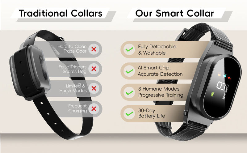 Smart Rechargeable Anti-Bark Collar for Dogs, Adjustable Bark Control Training Collar with Intelligent Bark Detection, Lightweight Dog Training Aid for Small, Medium and Large Dogs